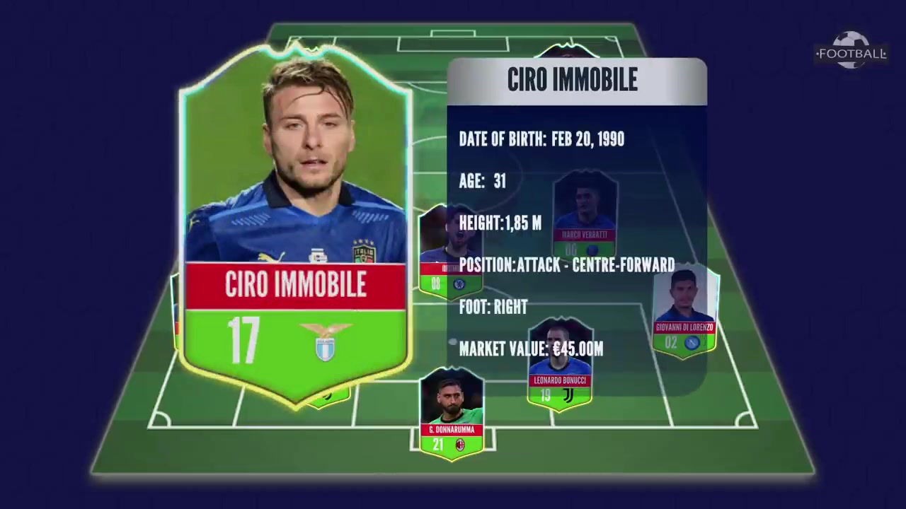 意大利战比利时首发预测 因莫比莱因西涅领衔（意大利比利时战绩）
