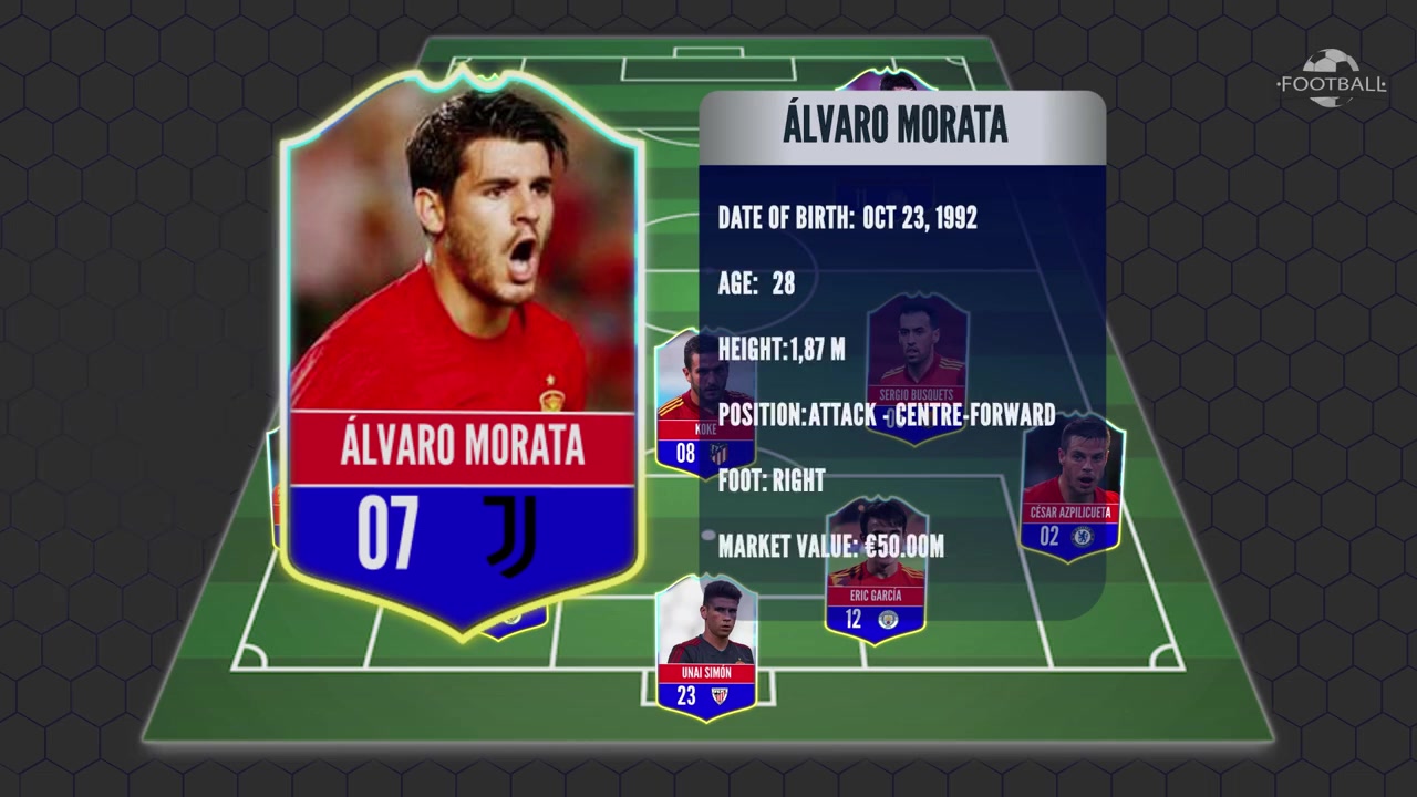 预测西班牙战瑞士首发 状态火爆的莫拉塔当仁不让（西班牙内战莫拉）