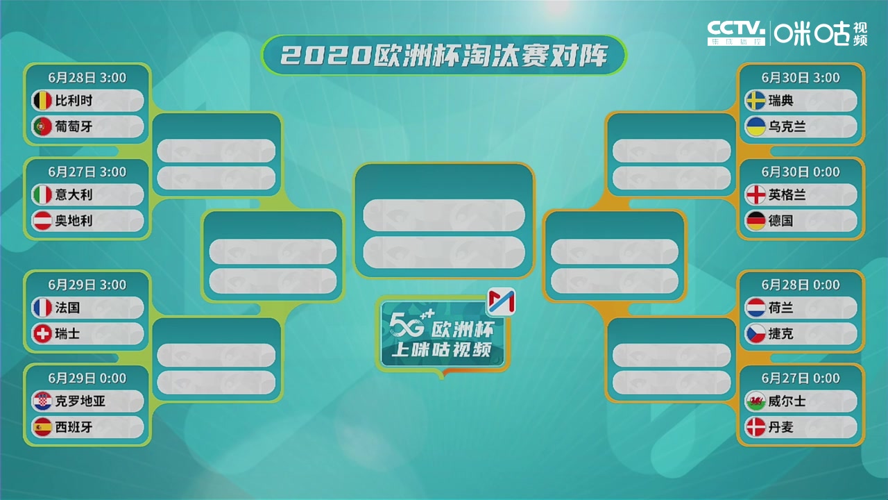 你看好谁夺冠？欧洲杯16强对阵出炉（欧洲杯16强对阵揭晓）