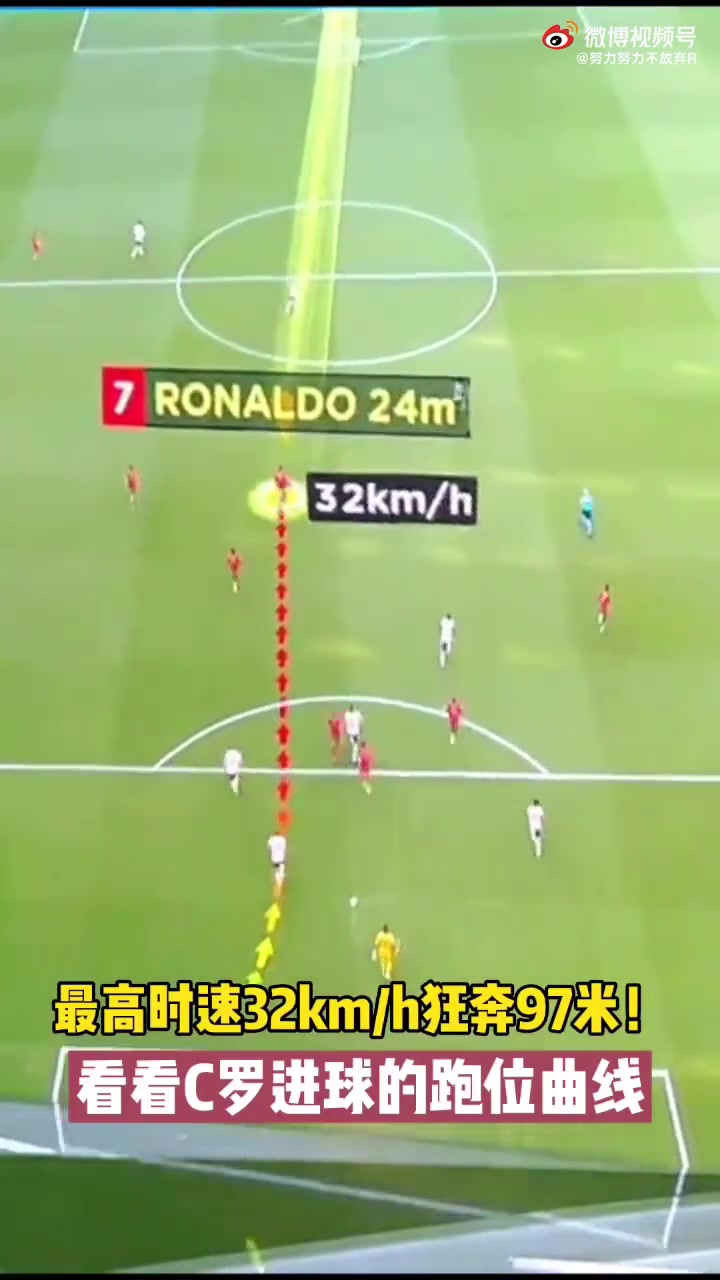 C罗反击进球14.2秒跑97米！最高时速32km/h（c罗30米速度）