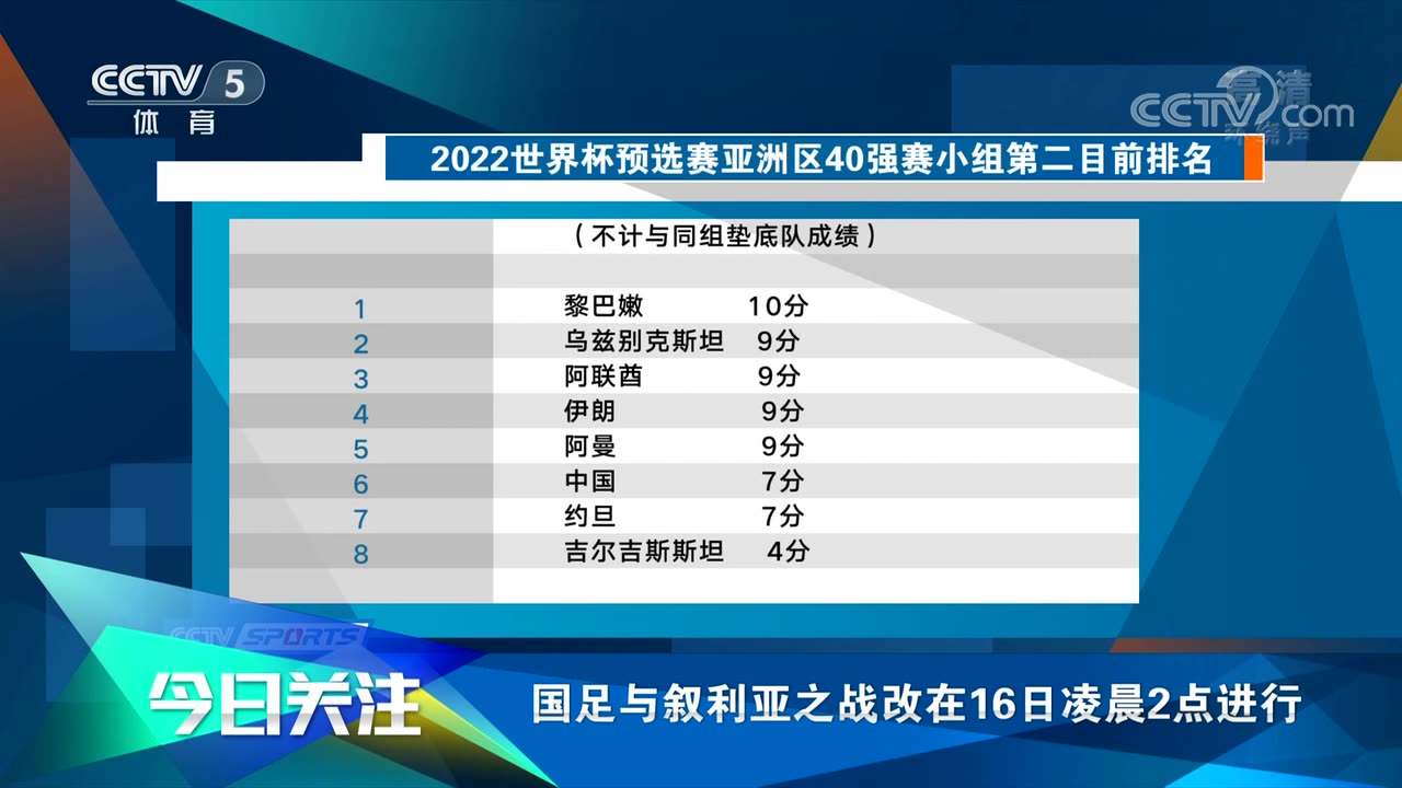 对国足很有利！国足和叙利亚的比赛改在16日凌晨2点进行（国足对战叙利亚几点开始）