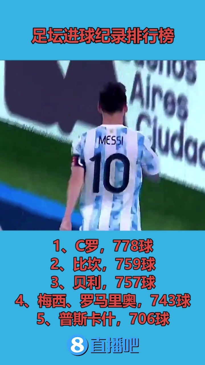 球员总进球榜！梅西743球升至历史第四（梅西总进球数排名）