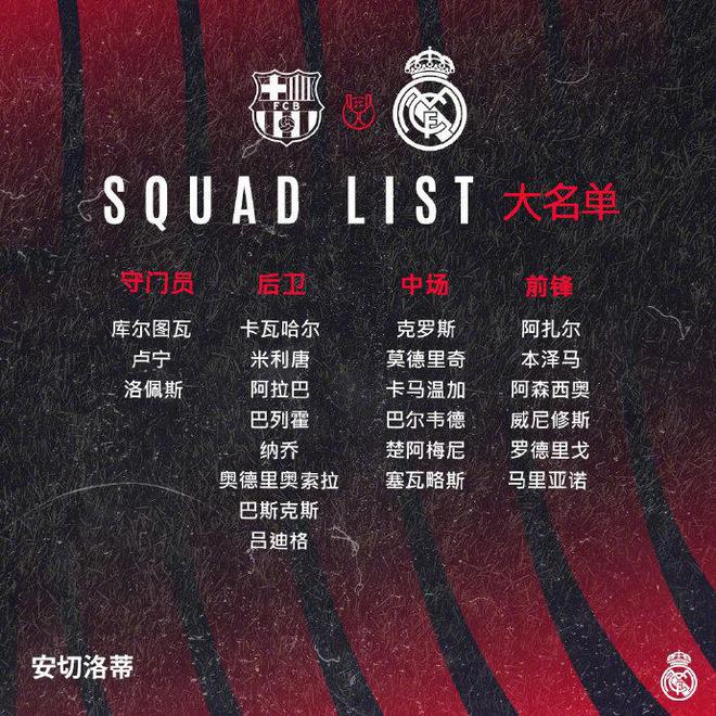 国王杯半决赛次回合皇马对阵巴萨双方大名单：本泽马、莱万领衔