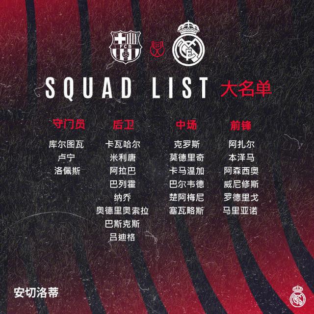 皇马国家德比大名单：本泽马、莫德里奇领衔，维尼修斯在列