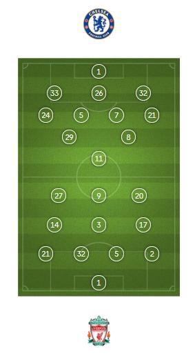 （切尔西红蓝球衣）红蓝大战阵型：切尔西3421PK利物浦433，坎特、恩佐坐镇中场
