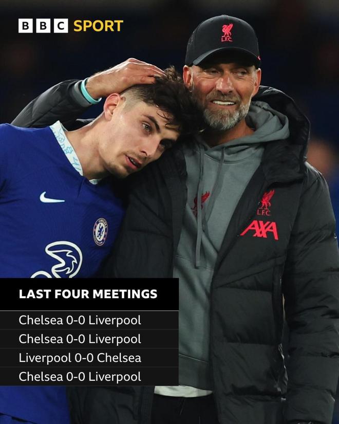 （切尔西利物浦战绩）离谱！切尔西利物浦近6次交手皆打平，7小时未进球，携手无缘前4