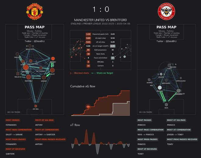 （曼联smalling）曼联1:0小蜜蜂，曼晚评分：利马8分、拉什福德进球7分、B费6分