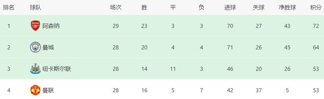 （曼联vs埃弗顿2020）曼联VS埃弗顿首发曝光：后防轮换3将 拉师傅桑乔领衔 马夏尔冲锋