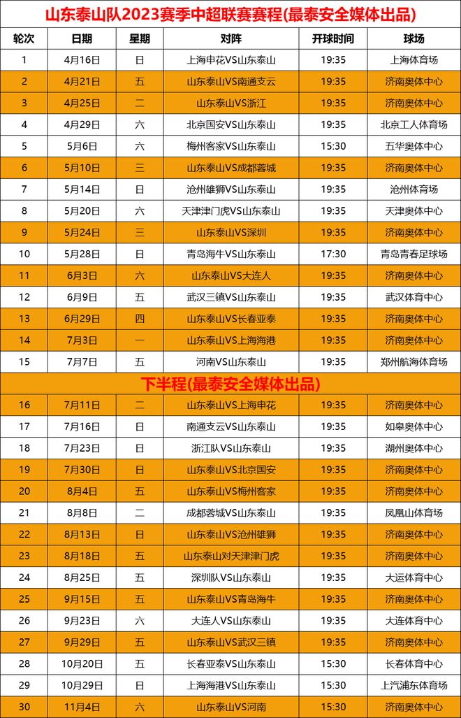 （泰山队比赛日程）泰山队赛程解读，开局就有小考验，主场比赛时间影响球迷观赛