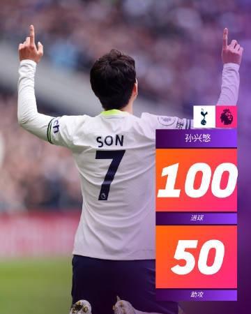 （英超十大亚洲球员）亚洲球员英超射手榜：1. 孙兴慜 100球…………2.朴智星 19球