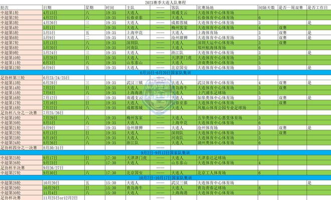（中超赛程2020赛程表第二阶段大连赛区）新赛季中超赛程公布！谢晖首战老东家，大连人保级形势严峻