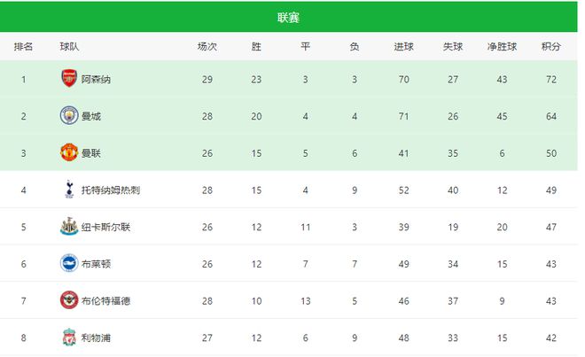 （枪手是哪一个足球队）枪手VS利物浦首发：王牌双腰坐镇 挪威妖星挑大梁 史密斯-罗冲锋