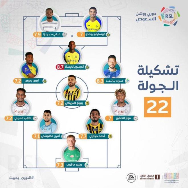 （沙特足球阵容）C罗入选沙特联赛最佳阵容！今夏重返伯纳乌？或与皇马踢友谊赛