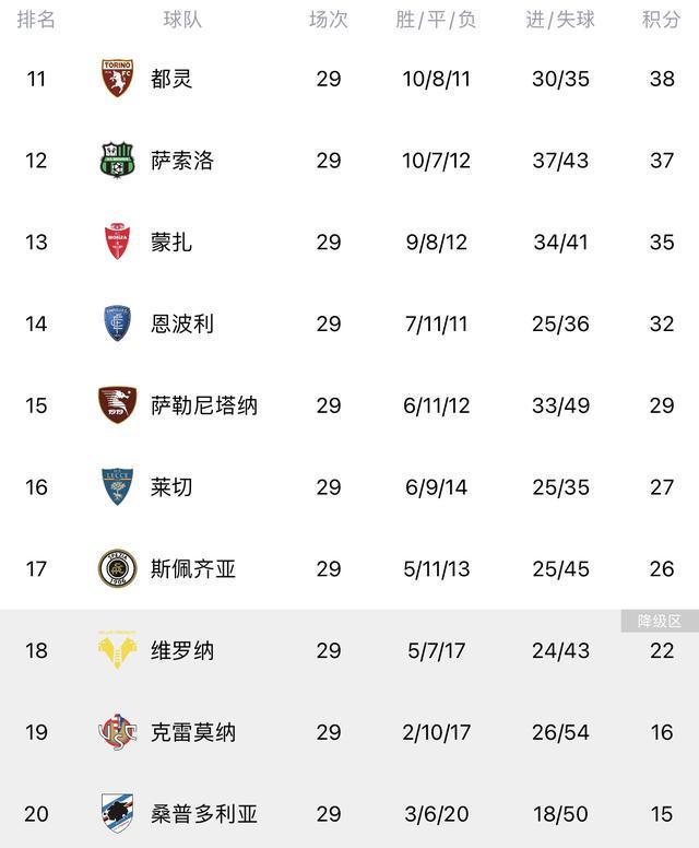 (今日意甲萨索洛vs维罗纳推荐)明目张胆送分啊萨索洛门将“自然”做球,送维罗纳打空门绝杀