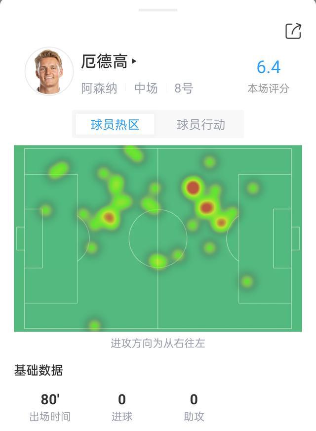 （厄德高 利物浦）厄德高VS利物浦数据：3次过人尝试均失败，5次一对一拼抢成功1次