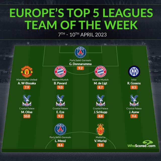 （2021五大联赛最佳球员）whoscored本周五大联赛最佳阵：梅西领衔，戈森斯、德里赫特在列