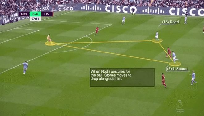 此前对阵利物浦时，斯通斯与罗德里的站位