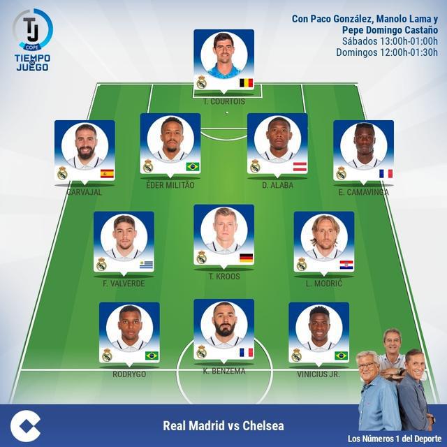 (皇马战切尔西大名单公布)明牌!皇马战切尔西首发泄露:罗德里戈先发,卡马文加左后卫