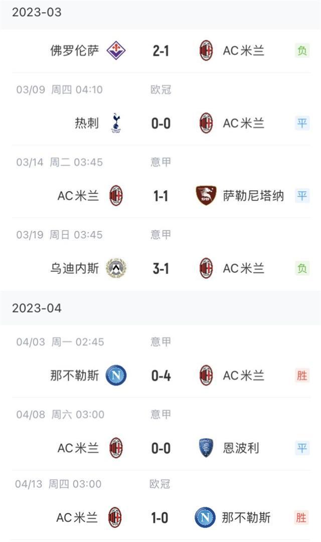 （米兰3:1那不勒斯）专揍领头羊米兰近七场仅取两胜，两杀那不勒斯进5球0失球