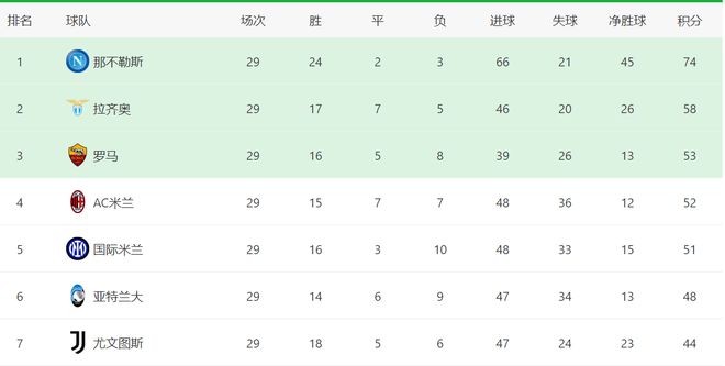 (ac米兰vs博洛尼亚比分预测)米兰VS博洛尼亚首发曝光:轮换4将,本纳赛尔领衔,失意前锋出击