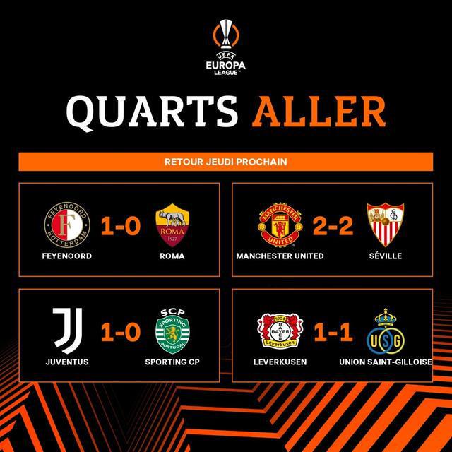 （曼联 尤文 欧冠）曼联遭绝平尤文奏凯罗马告负，你看好谁最终晋级欧联四强？