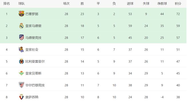 皇马VS加的斯首发曝光：卡马文加坐镇 魔笛领衔进攻 失意二将冲锋