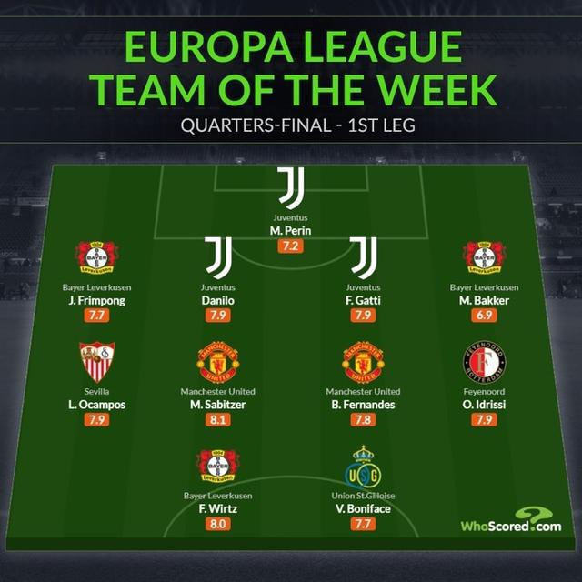 (欧联杯尤文)whoscored欧联本周最佳阵:尤文药厂各3将,萨比策、B费在列