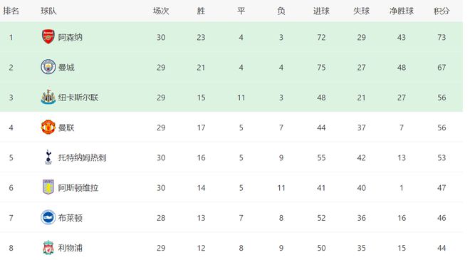 （曼联8比1诺丁汉森林）曼联VS诺丁汉首发：两大失意铁卫坐镇 胖虎B费挑大梁 马夏尔冲锋