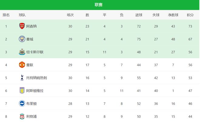 (阿森纳的打法)阿森纳VS铁锤帮首发:433强攻 厄德高挑大梁 热苏斯搭档王牌新援