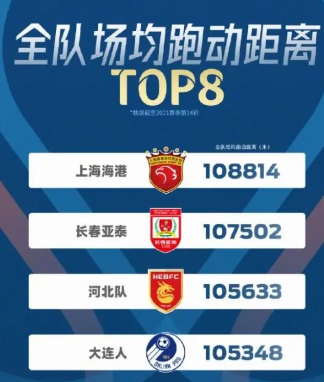 （中超球队控球率排行榜）多了1万米！前中超名帅透露球队重要细节：传控队更应该多跑动