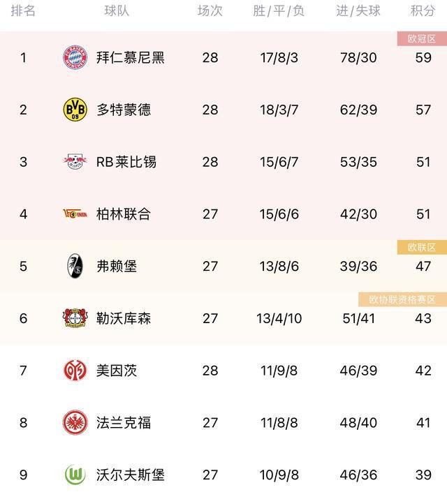 （拜仁多特比赛回放）菜鸡互啄让冠大赛？拜仁多特皆打平保级队，拜仁仍2分领跑德甲