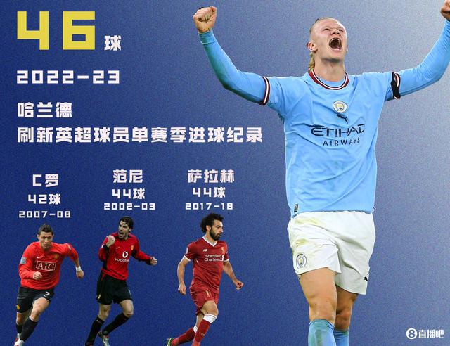 （刷新纪录!哈兰德攻入本赛季英超第31球）刷新纪录！哈兰德攻入本赛季英超第31球&各赛事第46球