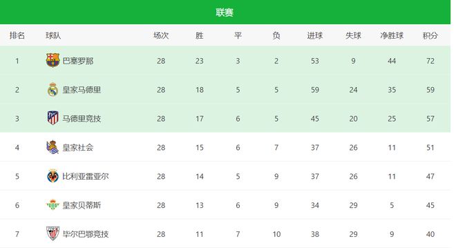 （皇马0-2切尔西）皇马开5000万欧报价切尔西后防神将，伤害性不大，侮辱性极强！