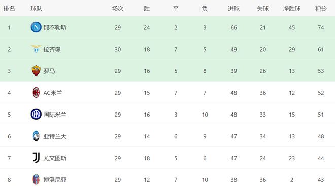 罗马VS乌迪内首发：两大王牌缺阵，中超旧将临危受命，贝洛蒂冲锋