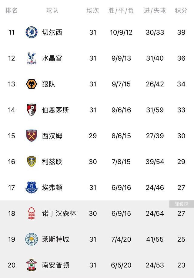 （伯恩茅斯对热刺比赛结果）反绝杀热刺+两连胜，伯恩茅斯暂时脱离英超降级区