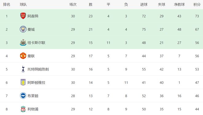 (利物浦和利兹联比赛结果)利物浦VS利兹联首发曝光:最强出击,天才小将挑大梁,费米冲锋