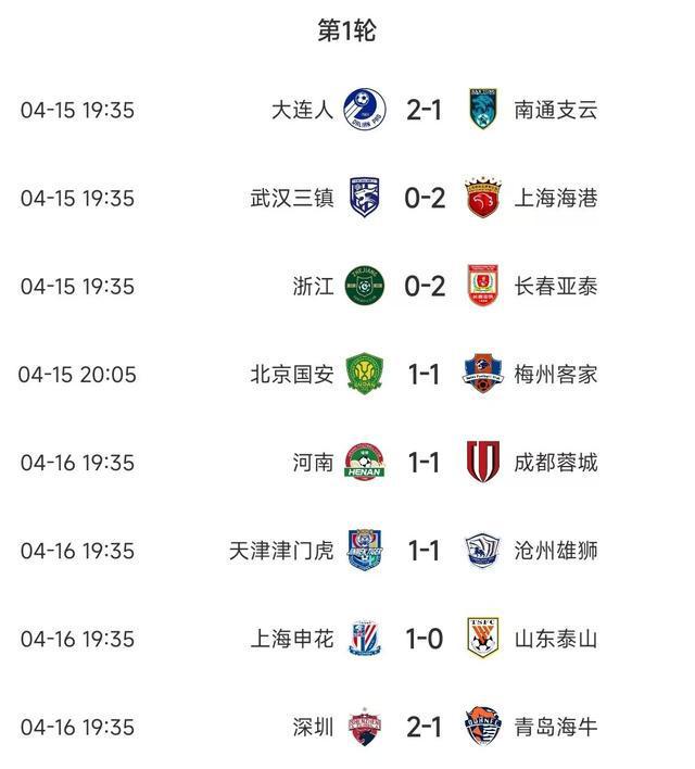 （中超积分积分榜）中超首轮积分榜：海港、亚泰、大连人、深圳、申花取开门红