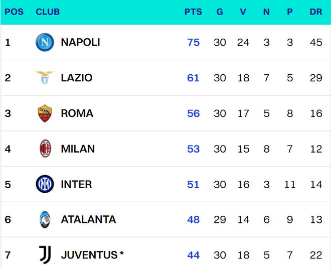 （国米提前4轮夺冠）图穷匕见！国米最后狠招拯救争四大局 是时候动真格的了