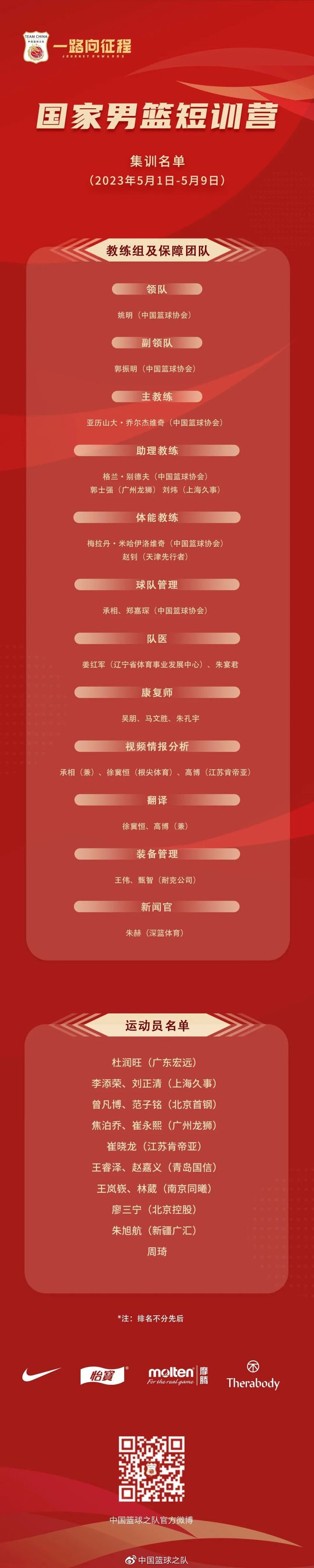 (中国男篮短袖)中国男篮短训营名单:周琦领衔 曾凡博崔永熙林威在内