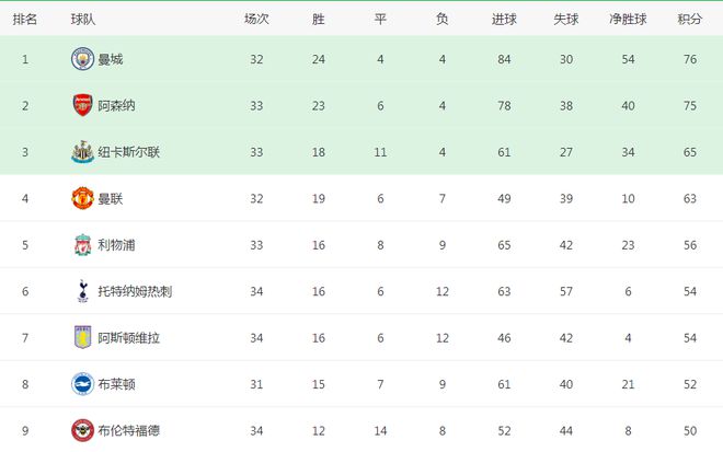 （曼联vs布莱顿分析）曼联VS布莱顿首发曝光：胖虎坐镇，B费埃里克森领衔，拉师傅冲锋