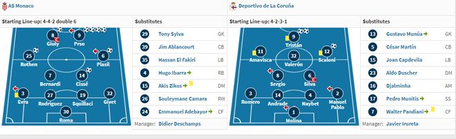 (2003-2004年欧冠)2004~2013年历届欧冠联赛进球多和分差大的场次,你知道多少?