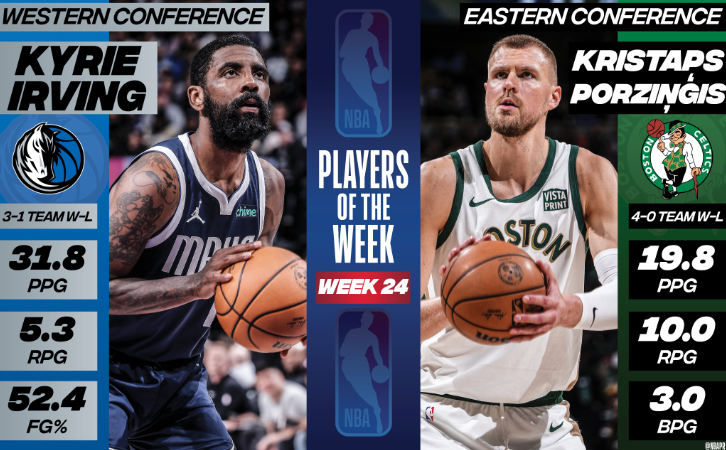 欧文与波尔津吉斯获选NBA周最佳球员