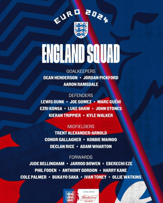 英格兰欧洲杯最终名单公布：马奎尔、格拉利什等人遗憾落选