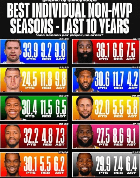 19哈登vs.21库里争夺MVP：揭秘近10年数据爆表球员的隐患